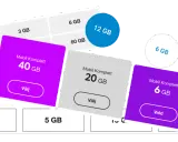 Mobilabonnemang med olika GB-mängder. Kanske mobildata fungerar inte och du behöver mer data? Välj 40 GB, 20 GB eller 6 GB.