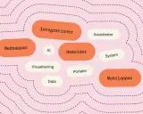 En tankekarta med ord som "Webbappar", "AI", "Integrationer", "Mobilappar" och "System" som visar hur olika tekniska komponenter kan samverka.