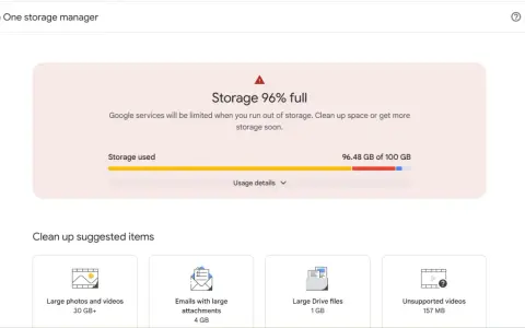 Google One-lagringsutrymme är 96% fullt. 96,48 GB av 100 GB används. Föreslagna åtgärder inkluderar att rensa stora foton, videor och e-postbilagor.