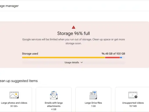 Google One-lagringsutrymme är 96% fullt. 96,48 GB av 100 GB används. Föreslagna åtgärder inkluderar att rensa stora foton, videor och e-postbilagor.