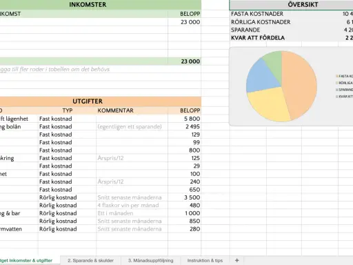 Excel-budgetmall visar inkomster, utgifter och en översikt med en cirkeldiagram. En bra excel budgetmall hjälper till att hålla koll på ekonomin.