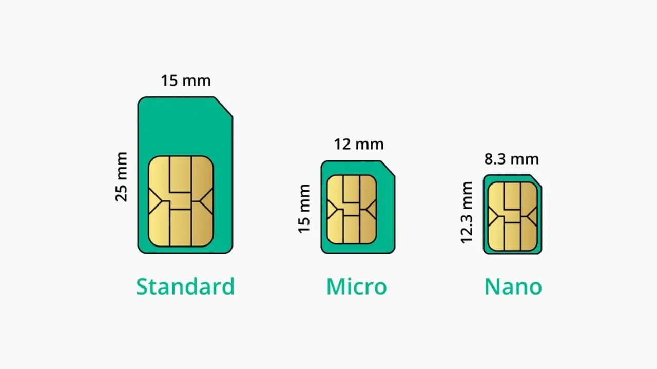 Tre SIM-kort i olika storlekar: Standard, Micro och Nano. Varje usim kort visas med m&aring;tt.